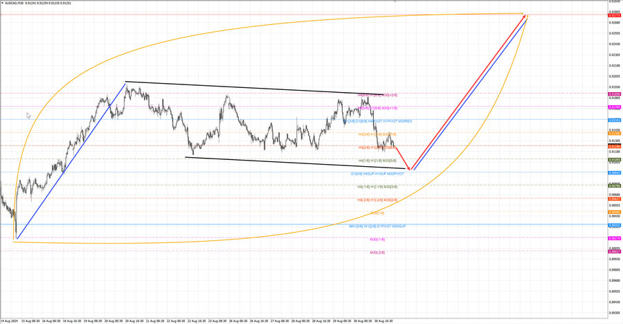 audcad m30 07-39 02.09.24.jpg