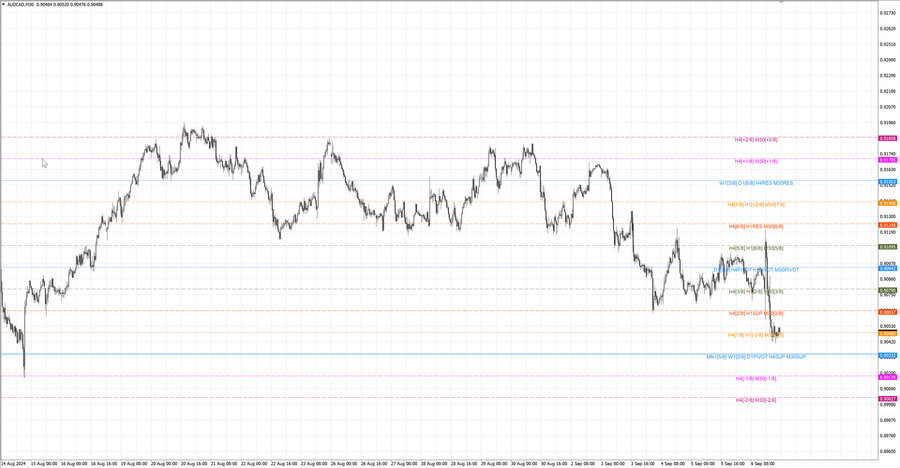 fact audcad m30 07-39 02.09.24.jpg