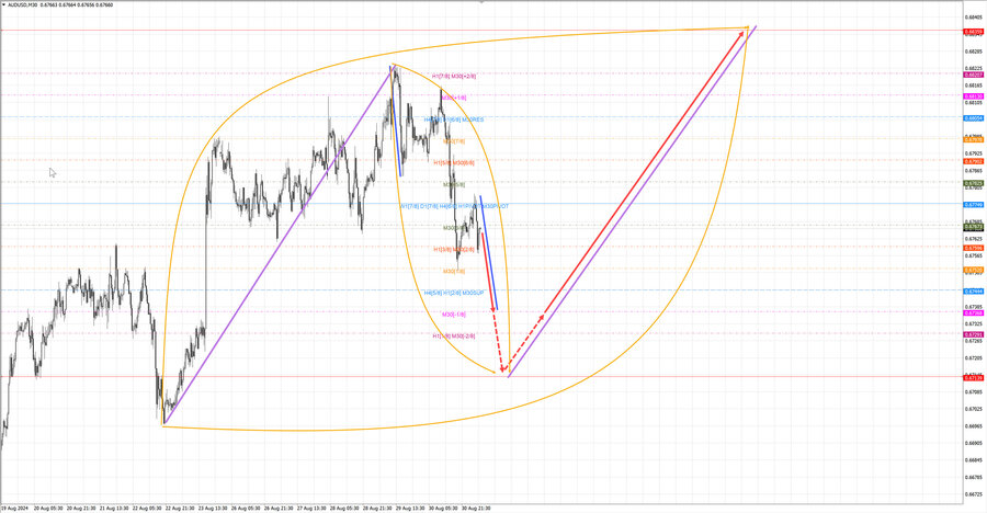 audusd m30 06-46 02.09.24.jpg