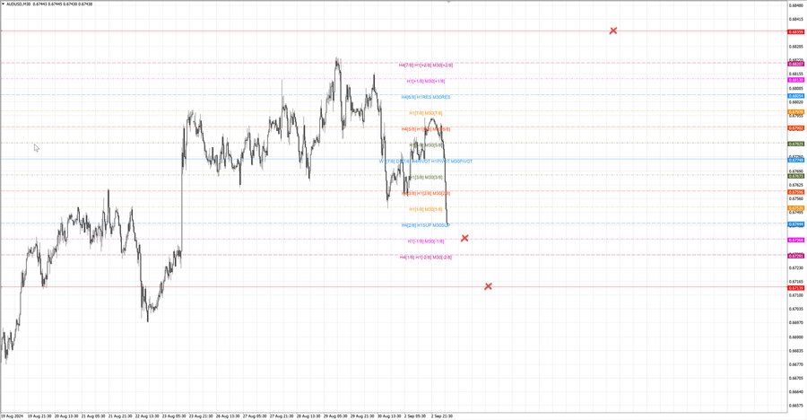 fact audusd m30 06-46 02.09.24.jpg