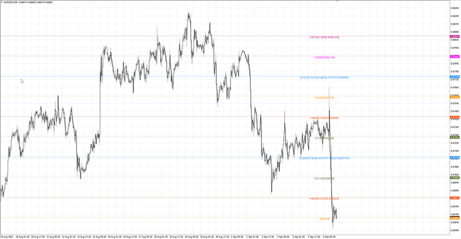 fact audusd m30 06-59 04.09.24.jpg