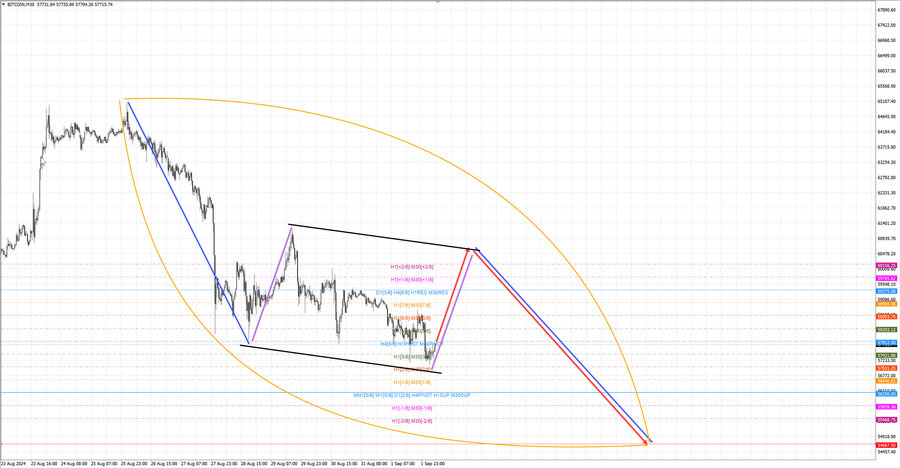 btcusd m30 07-02 02.09.24.jpg