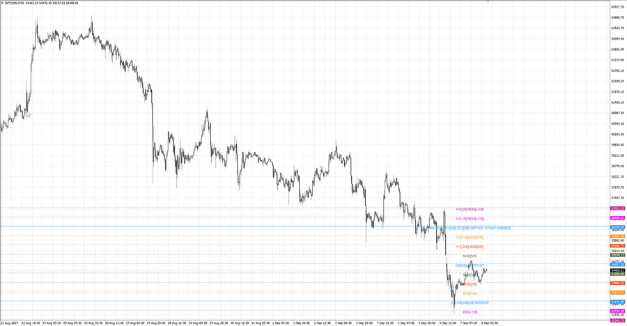fact btcusd m30 07-02 02.09.24.jpg