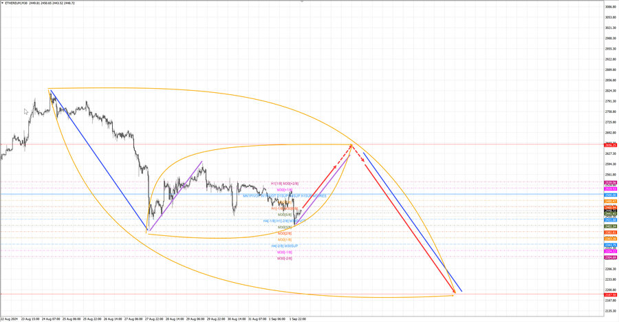 ethusd m30 07-06 02.09.24.jpg