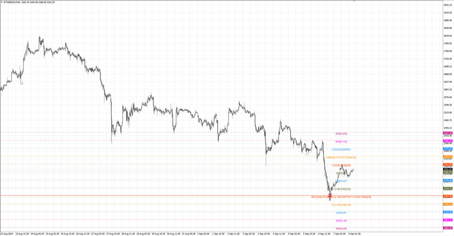 fact ethusd m30 07-06 02.09.24.jpg