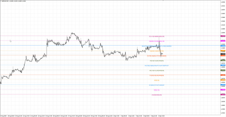 fact gbpusd m30 07-23 02.09.24.jpg