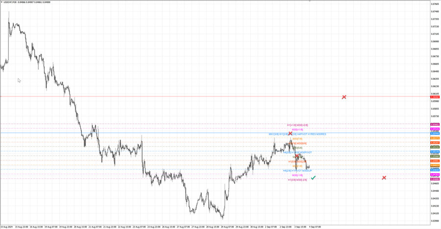 fact usdchf m30 07-19 02.09.24.jpg