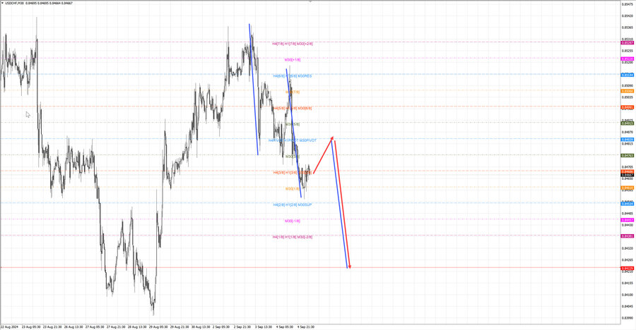 usdchf m30 06-48 05.09.24.jpg