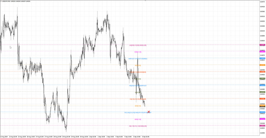fact usdchf m30 06-48 05.09.24.jpg