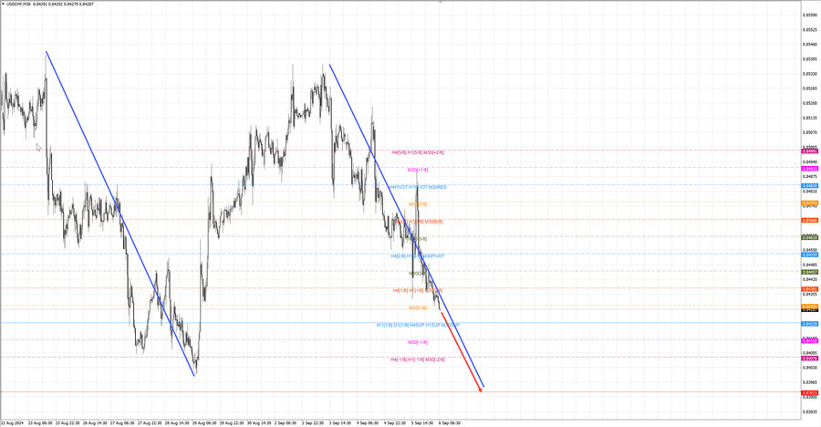 usdchf m30 07-03 06.09.24.jpg