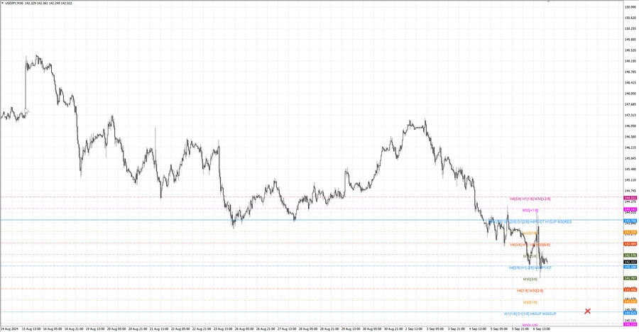 fact usdjpy m30 06-59 02.09.24.jpg