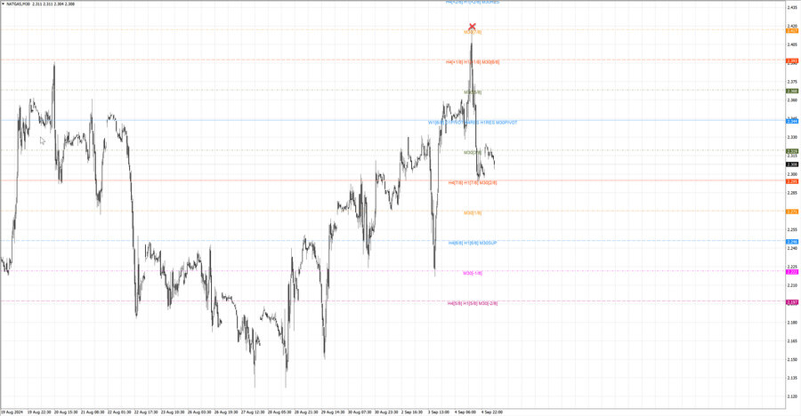 fact Натуральный Газ m30 07-35 02.09.24.jpg