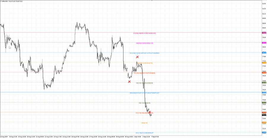 fact Нефть-Брент m30 07-30 02.09.24.jpg