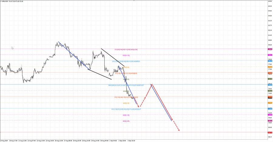 Нефть-Брент m30 07-39 04.09.24.jpg