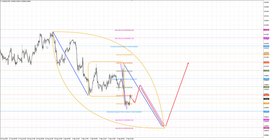 audcad m30 07-07 09.09.24.jpg