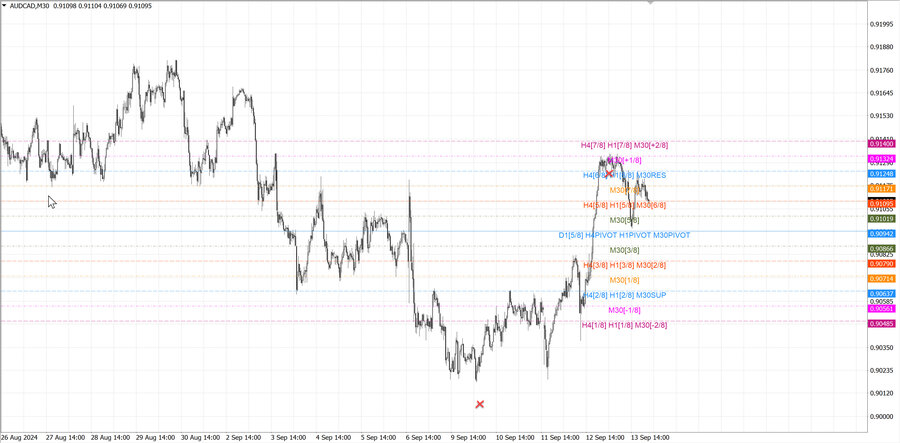 fact audcad m30 07-07 09.09.24.jpg