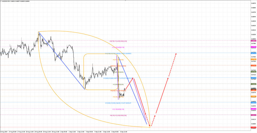 audusd m30 06-31 09.09.24.jpg