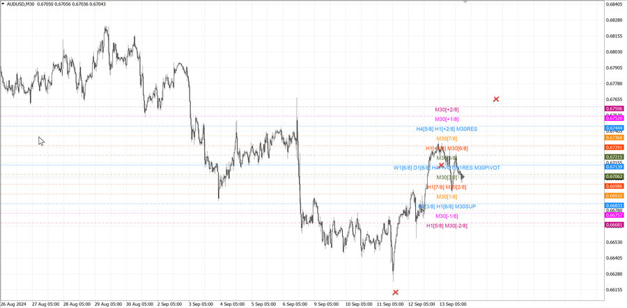 fact audusd m30 06-31 09.09.24..jpg