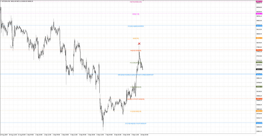 fact btcusd m30 06-41 09.09.24.jpg