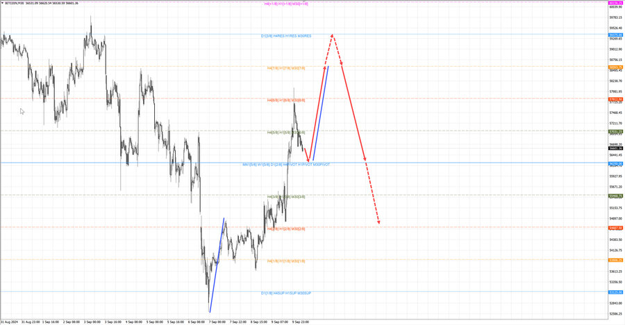 btcusd m30 07-09 10.09.24.jpg
