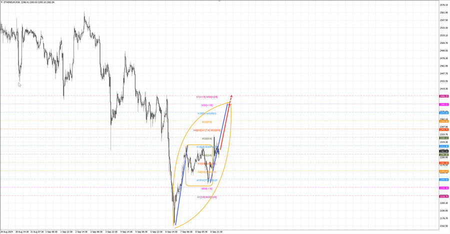 ethusd m30 06-43 09.09.24.jpg
