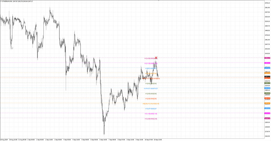 fact ethusd m30 06-43 09.09.24.jpg