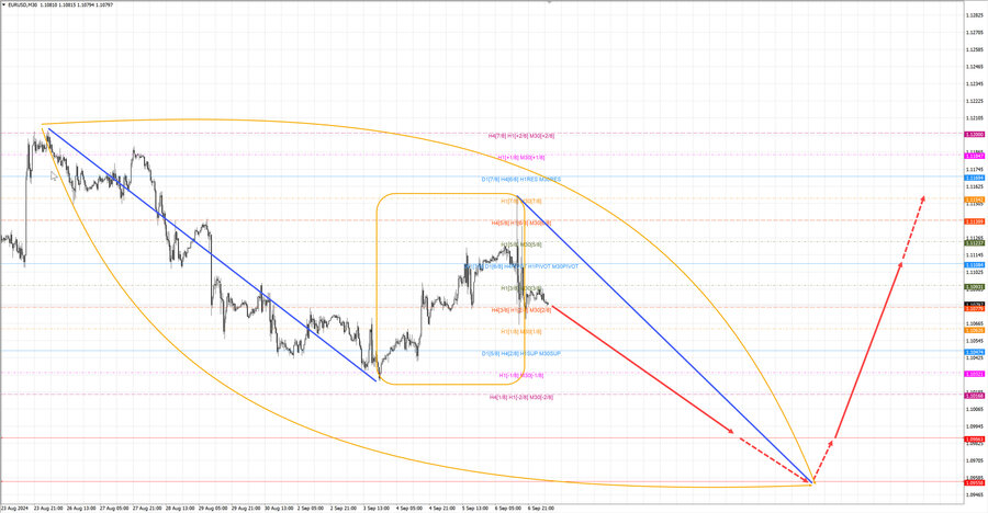 eurusd m30 06-47 09.09.24.jpg