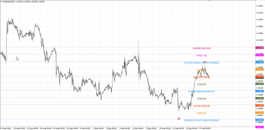 fact eurusd m30 06-47 09.09.24.jpg
