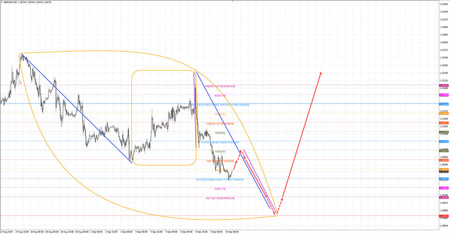 gbpusd m30 07-21 10.09.24.jpg