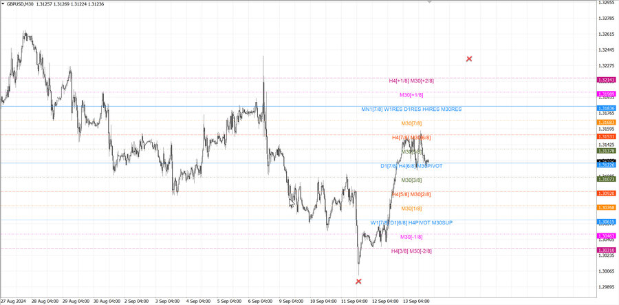 fact gbpusd m30 07-21 10.09.24.jpg