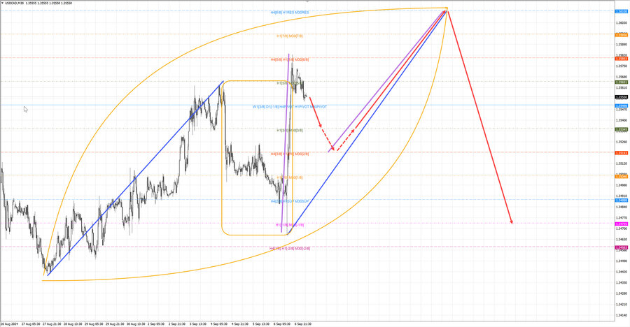 usdcad m30 06-34 09.09.24.jpg