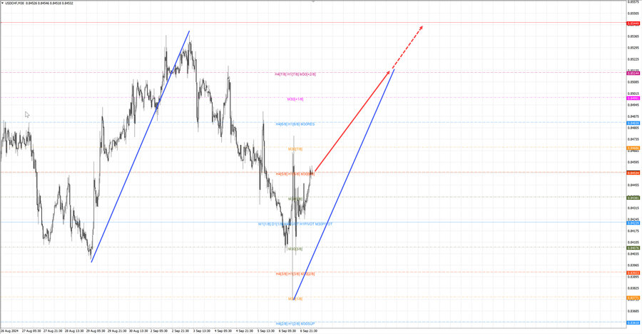 usdchf m30 06-50 09.09.24.jpg