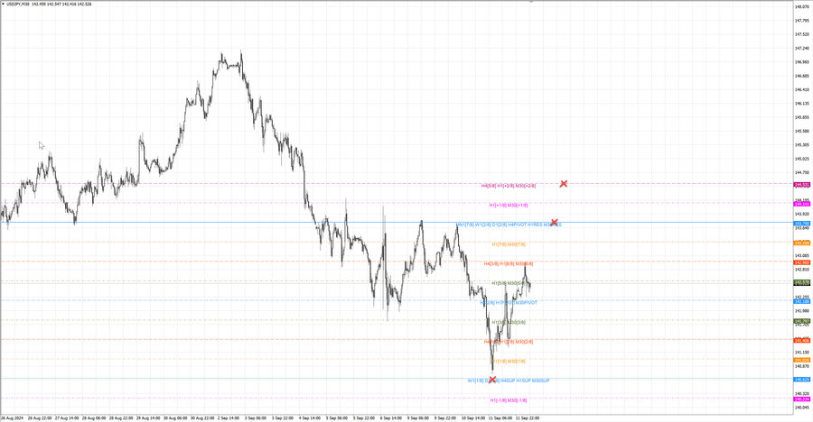 fact usdjpy m30 06-39 09.09.24.jpg
