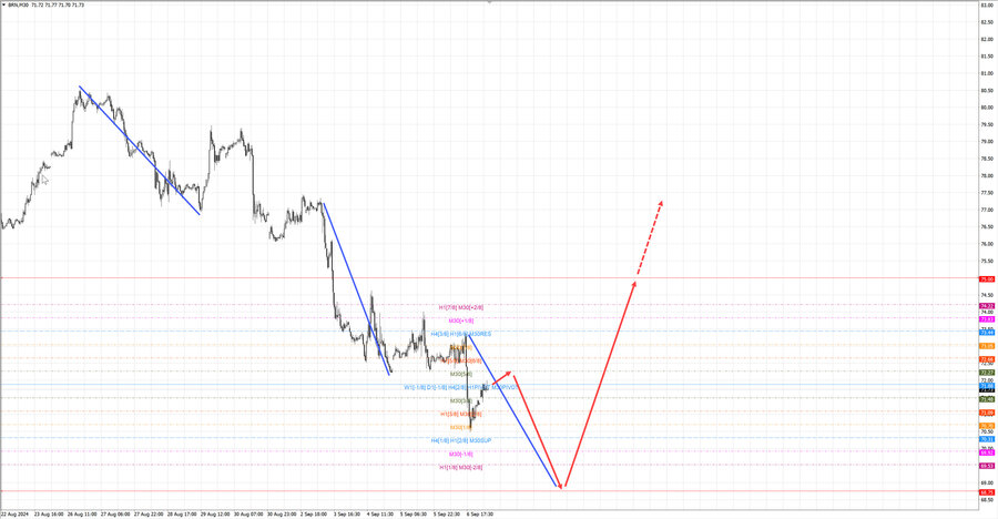 Нефть-Брент m30 07-00 09.09.24.jpg