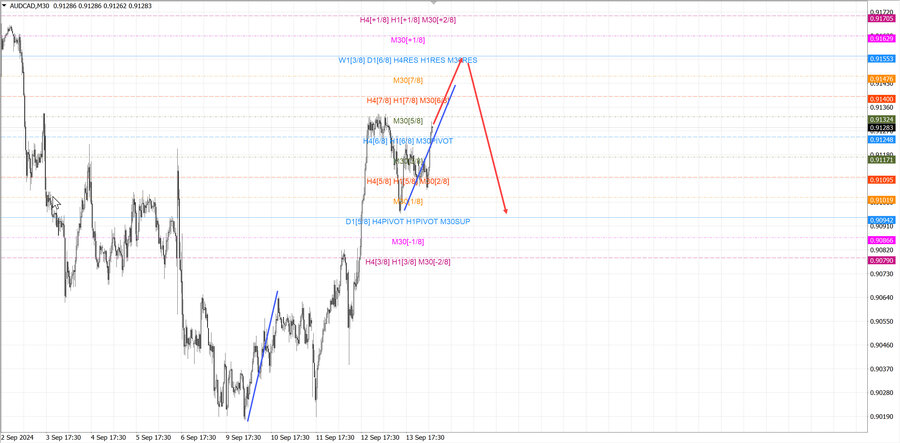audcad m30 07-35 16.09.24.jpg