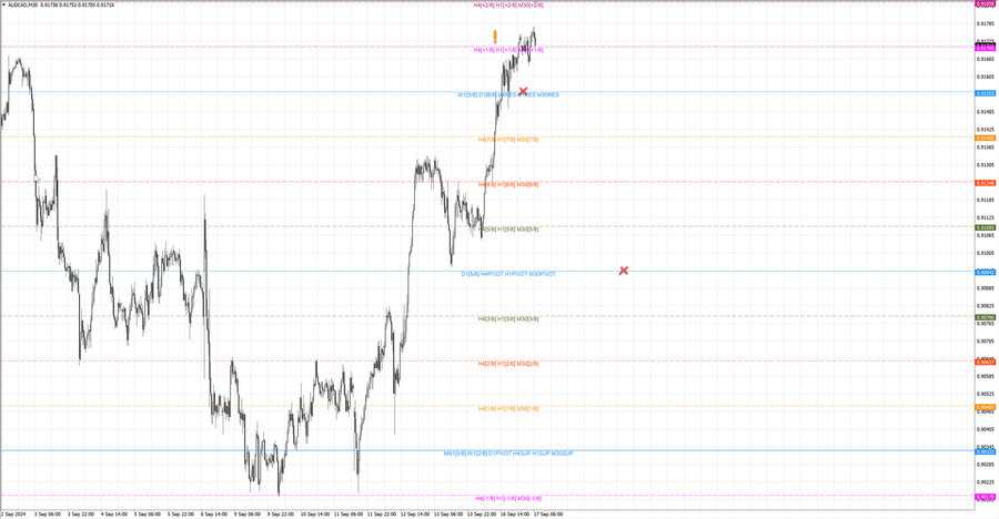 fact audcad m30 07-35 16.09.24.jpg