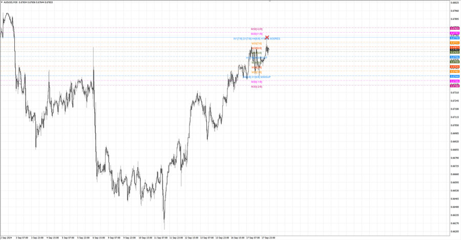 fact audusd m30 06-50 16.09.24.jpg