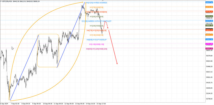 btcusd m30 07-01 16.09.24.jpg