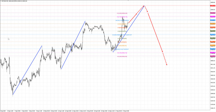 btcusd m30 06-59 18.09.24.jpg