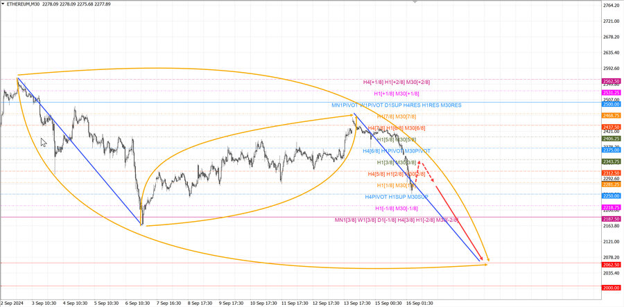 ethusd m30 07-06 16.09.24.jpg