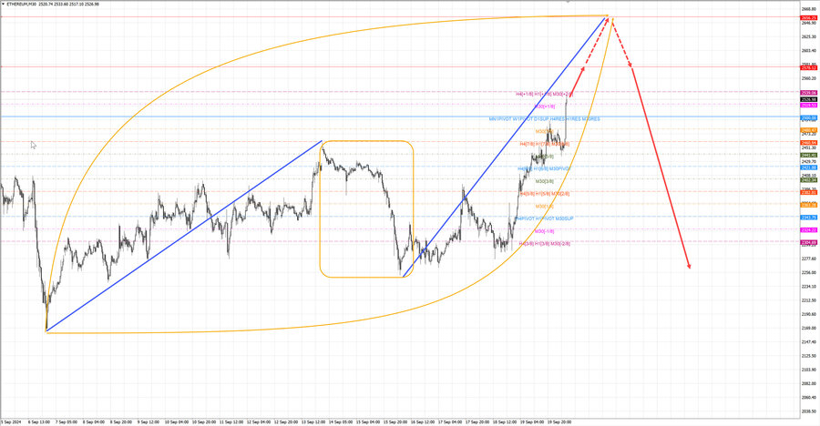 ethusd m30 07-06 20.09.24.jpg