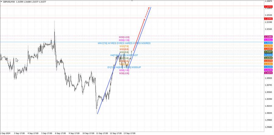 gbpusd m30 07-22 16.09.24.jpg