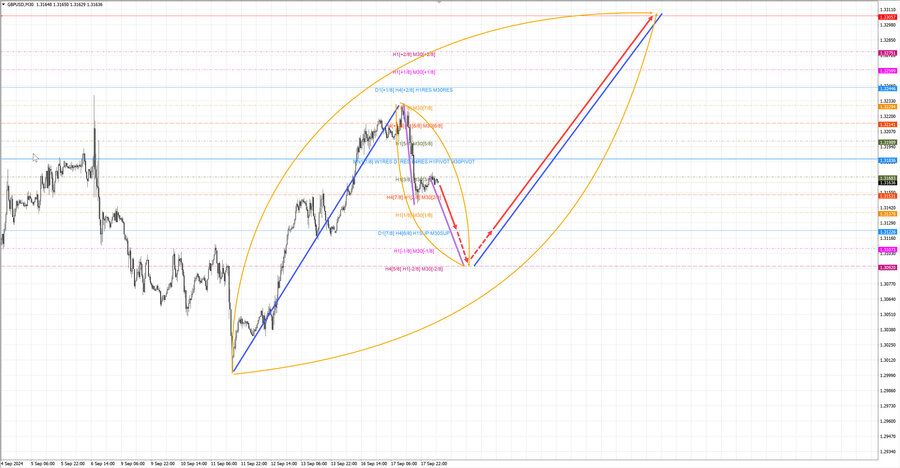 gbpusd m30 07-26 18.09.24.jpg
