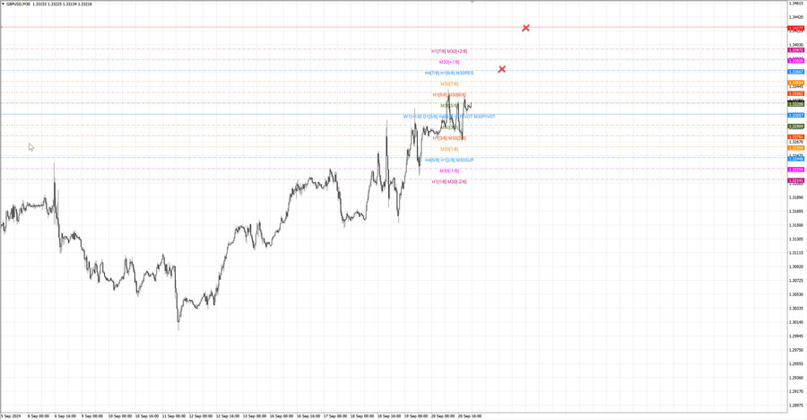 fact gbpusd m30 07-22 19.09.24.jpg