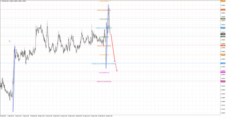 usdcad m30 06-55 19.09.24.jpg