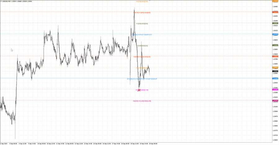 fact usdcad m30 06-55 19.09.24.jpg