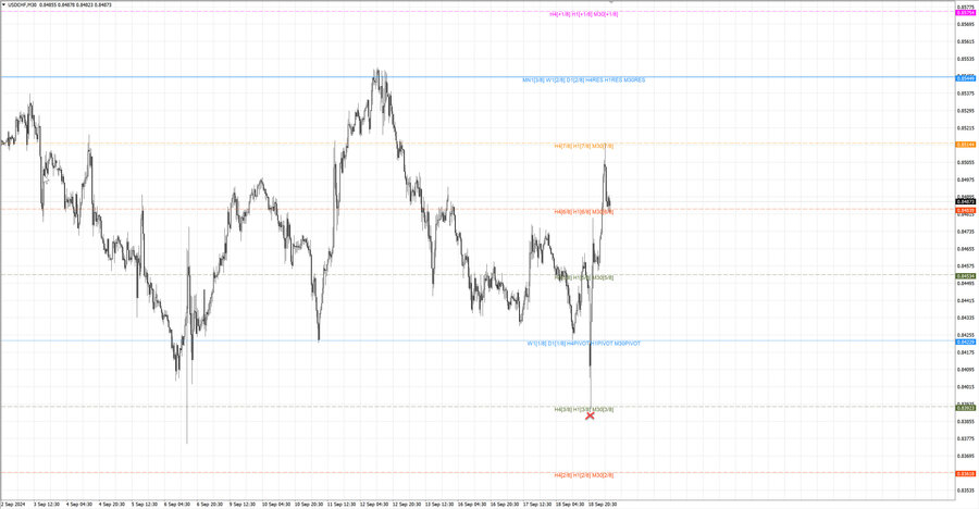 fact usdchf m30 07-17 16.09.24.jpg