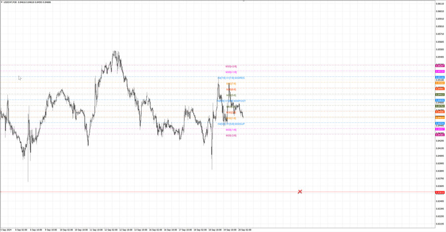 fact usdchf m30 07-17 19.09.24.jpg
