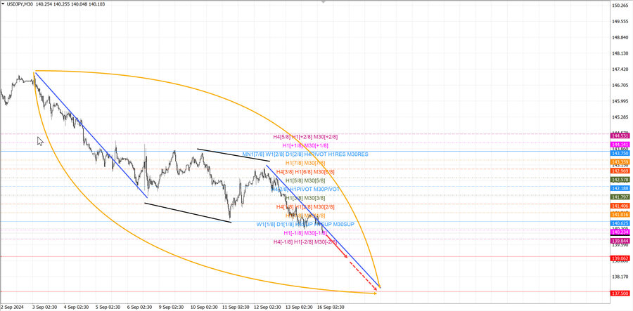 usdjpy m30 06-57 16.09.24.jpg