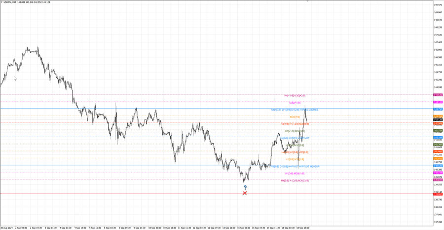 fact usdjpy m30 06-57 16.09.24.jpg